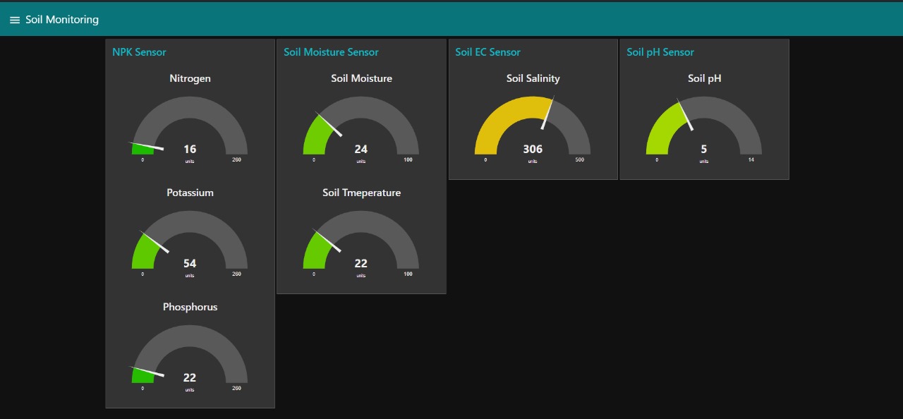 Smart Soil Dashboard 1